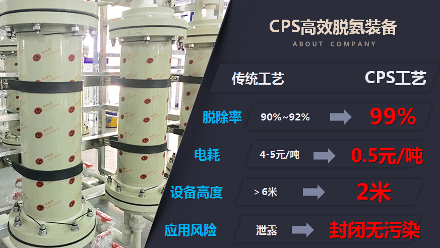 利民化工高无机氨氮废水处理工程